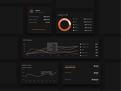 Analytics Dashboard Components stats