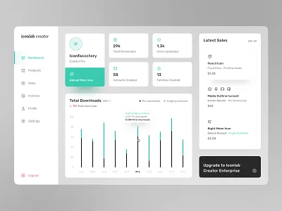 Iconlab Creator Dashboard app chart concept dashboard design icon designer ui user experience user interface ux design