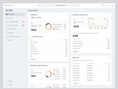 Real Estate - SaaS Web App clean dashboard expand card investment reports investor app list of properties pending property pie chart property real estate redesign saas web app subscription user interface users ux redesign white