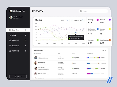 Call Analysis Platform analysis animation app call dashboard design design ui diagram graph imteraction interface platform statistics transcribes ui ux web web design wen interaction