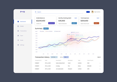 Financial Management Dashboard uidesign uxdesign web webdesign