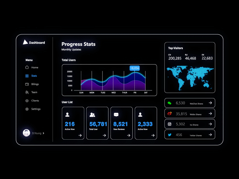 DashBoard 3d animation dashboard design gif ui web