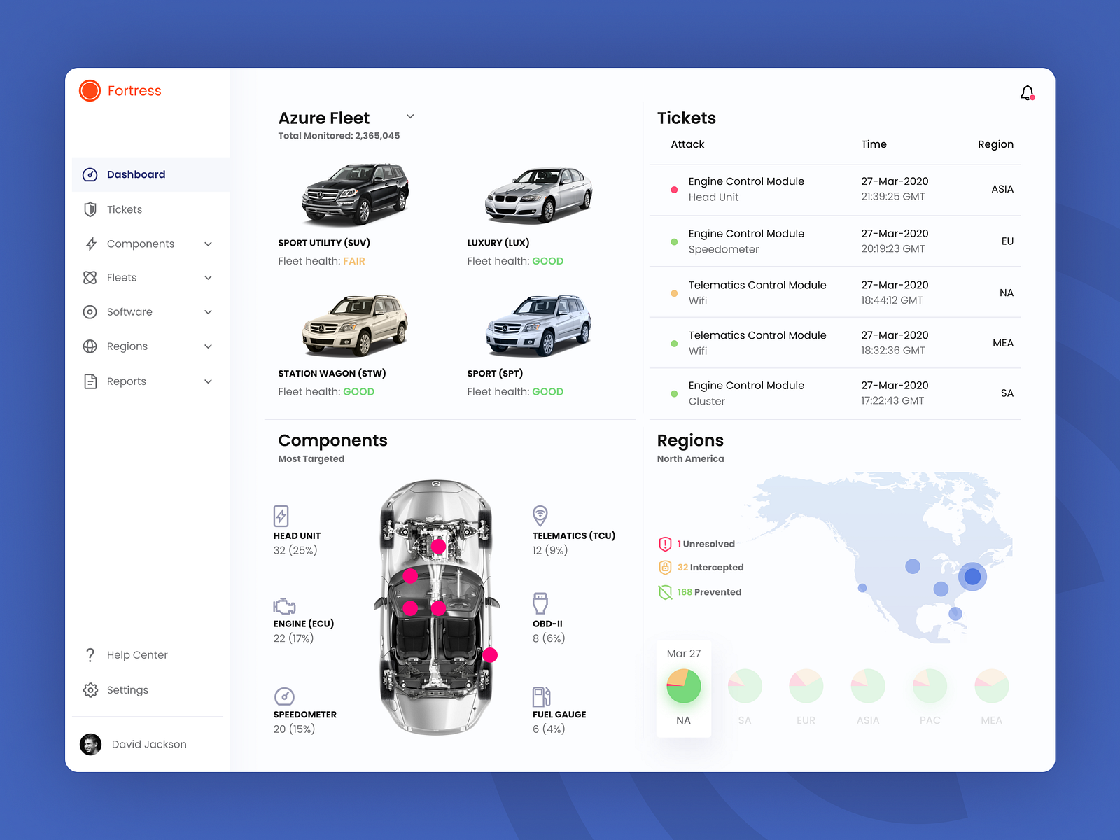 Security monitoring dashboard for automotive fleets by John Finnegan on ...