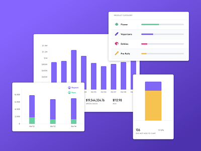 Dispense Analytics analytics cannabis cannabis analytics dispense dispense app graphs marijuana marijuana analytics web app