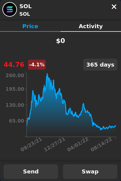 Avana Wallet Solana SOL token chart app art deco blockchain branding crypto design graphic design illustration logo solana solana wallet ui wallet