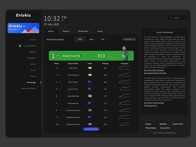 Leaderboard(Cricket Rankings) - (#dailyui #019) 019 app babar azam cricbuzz cricinfo cricket dailyui dailyui019 dark mode design leaderboard list mobile rankings trending trendy ui virat kohli