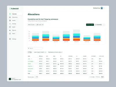 Kubecost - allocations button dashboard filters graph kubecost stripe table ui user expierence design ux web app web app design widgets
