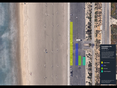 Stats and the city_Parking Lot 5 beach view carbon dioxide city design city information city photo city problem climate climate change co2 co2 emissions data design enviroment infographic information architecture information design informative parking parking lot parking lots statistical