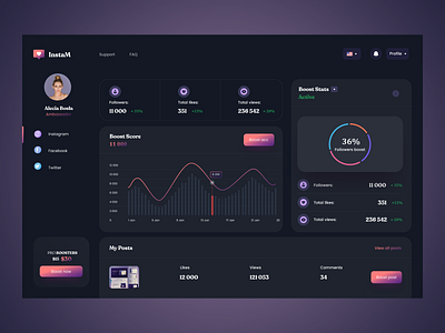 Dark mode dashboard black mode dashboard figma