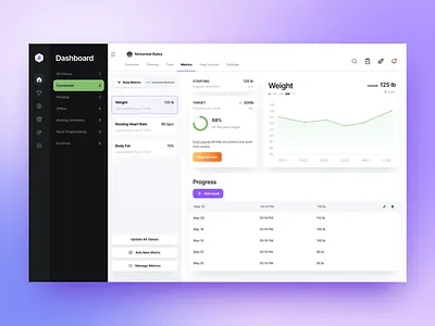 Fitness Tracker Dashboard dashboard fitness minimalist ui ux design