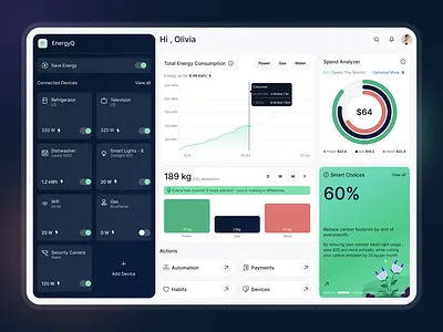 EnergyQ - Energy Management Dashboard app carbon cleanui dailyui dashboard design minimal product design smart home ui uiux ux