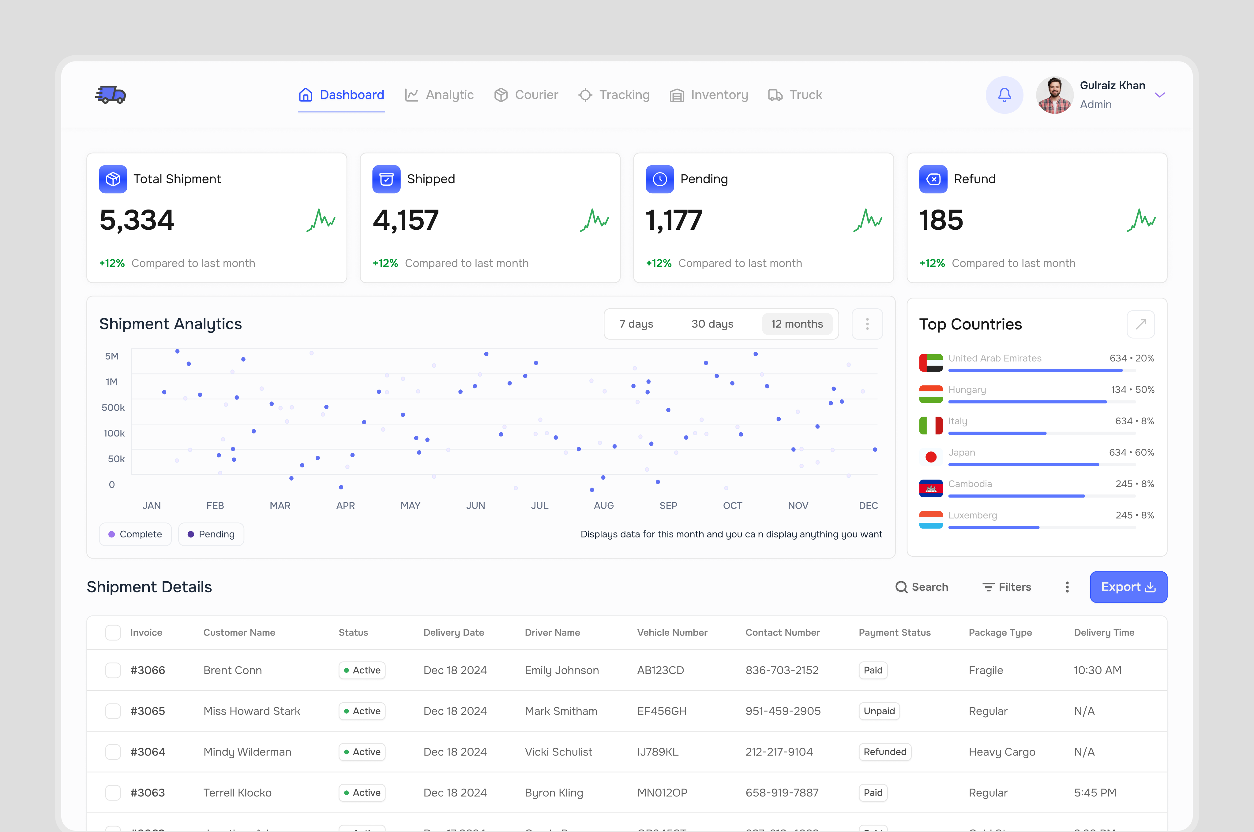 Delivery Tracking System designs, themes, templates and downloadable ...