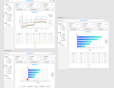 Digital Coin market Dashboard admin adobexd binary dashboard design graphic design ui ux