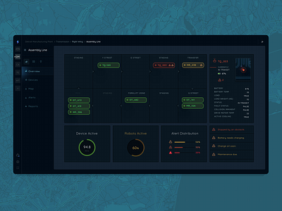 Freedom Robotics - Dashboards