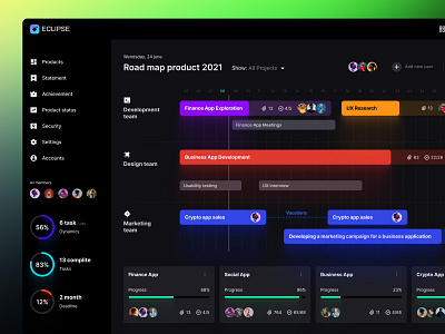 Eclipse - Figma dashboard UI kit for data design web apps assign calendar chart dashboard dataviz design team desktop developments finance infographic managers meeting road map statistic task task manager template ticket tracker ui