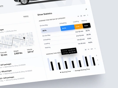 Cargo Delivery Admin Portal admin admin interface admin panel admin theme analytics booking concept courier delivery drive energy logistics map package post office shipping tracking ui visual design ux web design