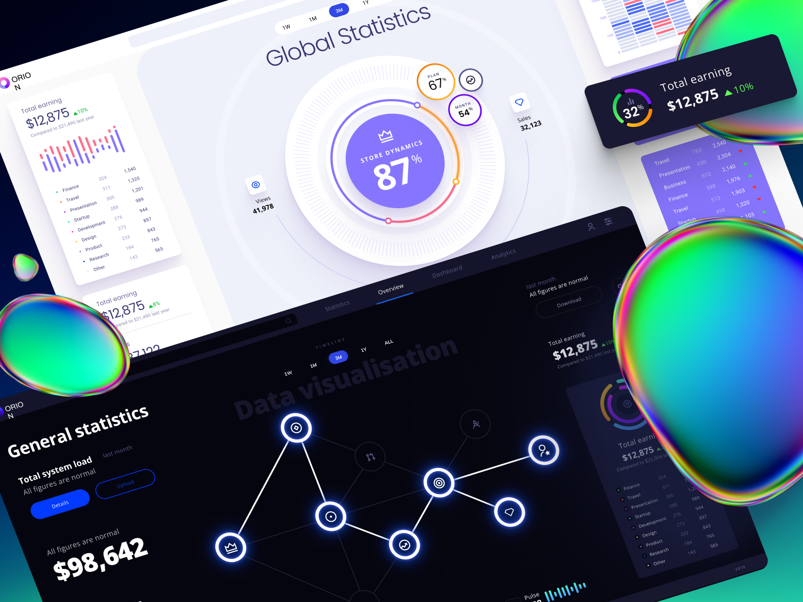 Orion UI Kit - Charts Templates & Infographics In Figma By Alien Pixels ...