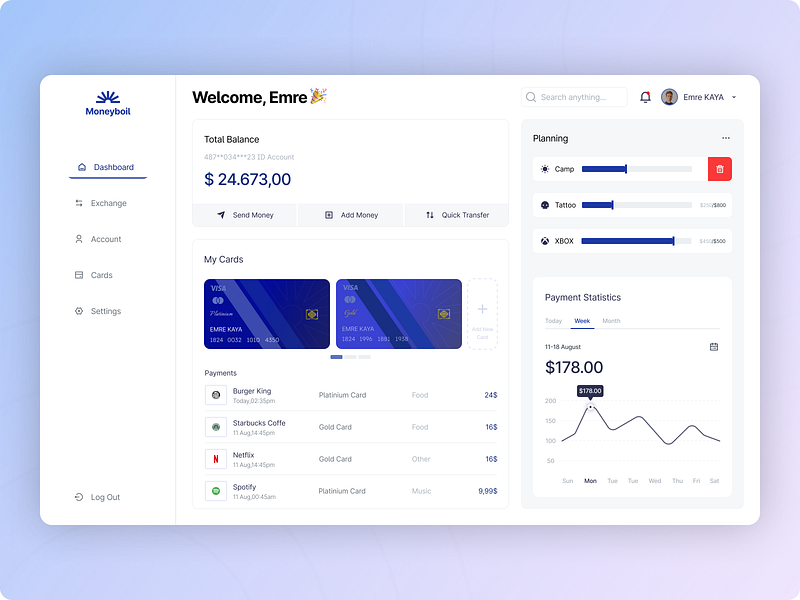 Moneyboil-Dashboard admin panel banking banking dashboard dashboard design finance finance dashboard financial financial dashboard graphic design ui ux