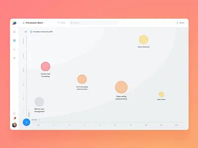 Prioritization Matrix animation effort interactions matrix prioritize product design product management strategy ui ux value