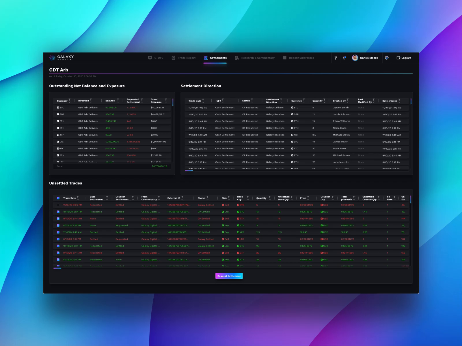 Dashboard Interaction UI UX Design for Trading Crypto & Stock by Extej ...