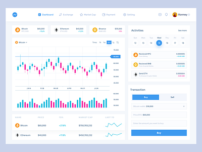 Nuyul - Cryptocurrency Trading Dashboard clean clean dashboard clean ui cryptocurrency dashboard design dribbble freelance freelancer logo popular popular dashboard popular shot ui uiux