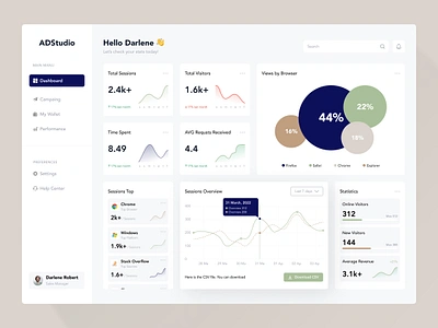 Website Analytics Dashboard UI Concept admin admin interface admin panel admin theme admin ui analytics anik deb bootstrap chart dahsboard dashboard data graph sidebar statistics stats user dashboard