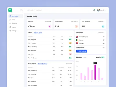 Tipple Dashboard alcohol clean design layout logistics product design saas app ui ux ui design warehouse web design