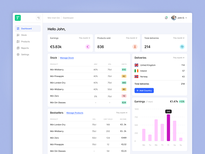 Tipple Dashboard alcohol clean design layout logistics product design saas app ui ux ui design warehouse web design