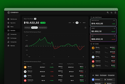 Track your Crypto Portfolio using Coinbench but chart crypto invest investing portfolio sell stocks trade trading web3