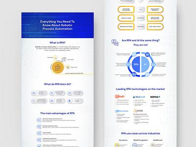 Infographic for Flobotics, RPA experts diagrams graphic design infographic rpa
