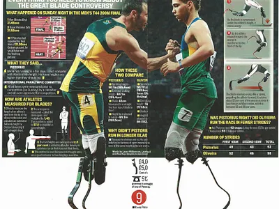 The Blade Runners design diagam graphic design illustration infographic newspaper publication sport