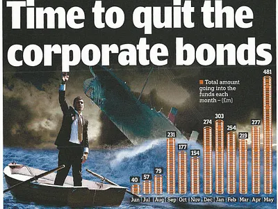 Corporate Bonds graphic city data visualisation design diagam finance graphic design illustration infographic newspaper publication