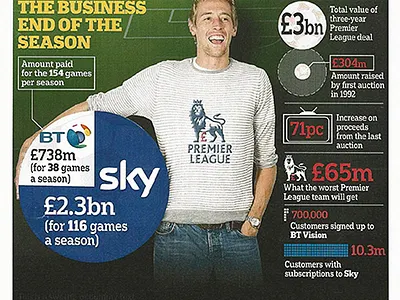English Premiership TV coverage business data viz design diagam economics finance graphic design illustration infographic newspaper publication