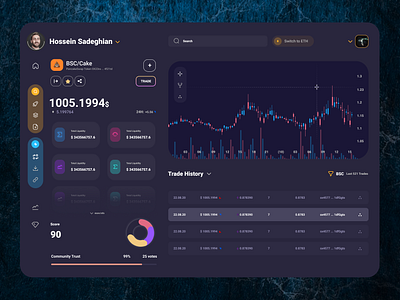 Crypto Dashboard❤️ 3d animation app branding crypto design graphic design illustration interface design logo motion graphics nft ui ux design vector