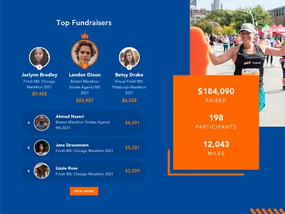 Finish MS Design Details angles arrows avatar charity crown design donate fundraising homepage leaderboard marathon motion lines non profit overlap profile run site sport website