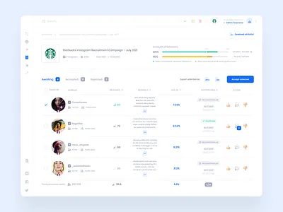 Digital Marketing Platform - Influencers Recruitment dashboard design digital inluencers marketing platform recruitment ui