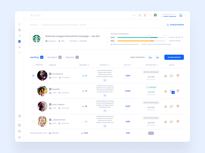 Digital Marketing Platform - Influencers Recruitment dashboard design digital inluencers marketing platform recruitment ui