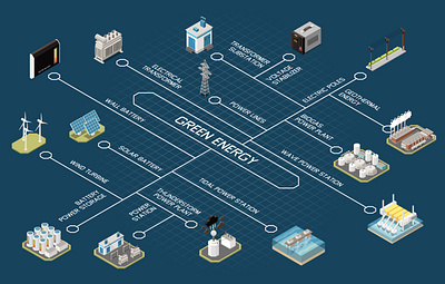 Green energy flowchart energy green illustration isometric renewable vector