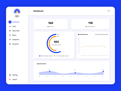 Dashboard admin daily expense management dashboard design minimalist ui ux