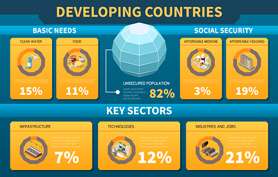 Developing countries infographics country development illustration isometric vector