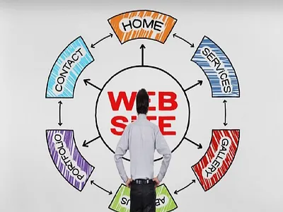 6 Tips for Digital Marketing Website Management