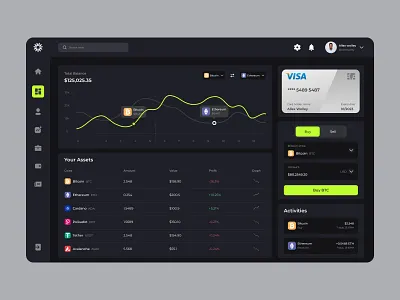 Crypto Trading Dashboard UI Design binance bitcoin blockchain coin crypto crypto currency crypto wallet crypto website cryptocurrency dashboard ethereum exchange fintech nft portal trading ui design ui ux design web app design web application