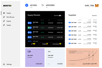 Centralized transaction 2021 bitcoin btc