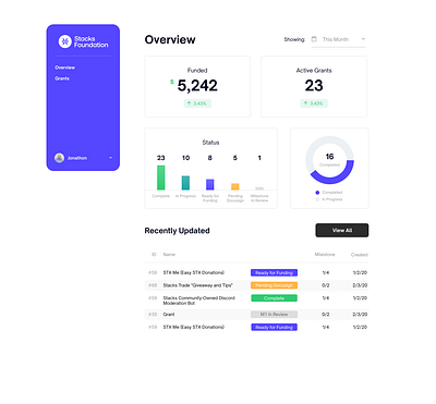 Grant Dashboard application design ui