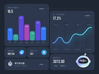 Statistical Data app design home icon ui ux