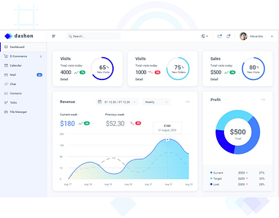 Admin Dashboard | UX & UI | Practice Work admin dashboard dashboard flat landing page minimal typogaphy ui ux ux ui