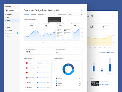 Superpeer - Video Livestream Analytics & Dashboard Screens analytics dashboard design interface livestream metrics product stream superpeer video