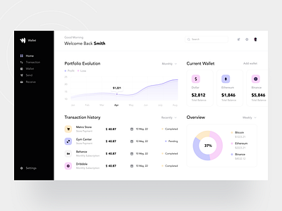 Crypto Dashboard design app design banking bitcoin branding chart coin coinbase crypto dashboard eth finance minimal ofspace opensea uidesign wallet website website design