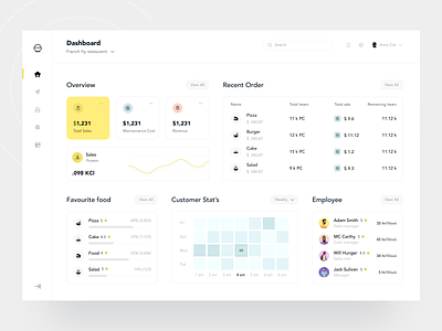 Restaurant Management Dashboard clean clean design dashboard dashboard design design digital food minimal minimal dashboard ofspace restaurant stats type ui web