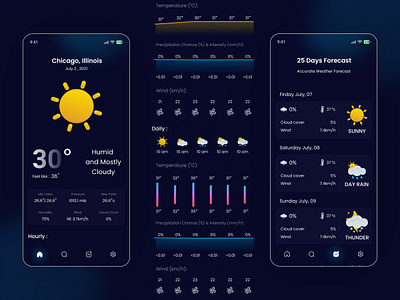 Dark Weather Forecast - Mobile App Design animation illustration illustrator mobile mobile app mobile app design mobile design mobile ui motion motion design snow ui weather weather app weather forecast weather widget